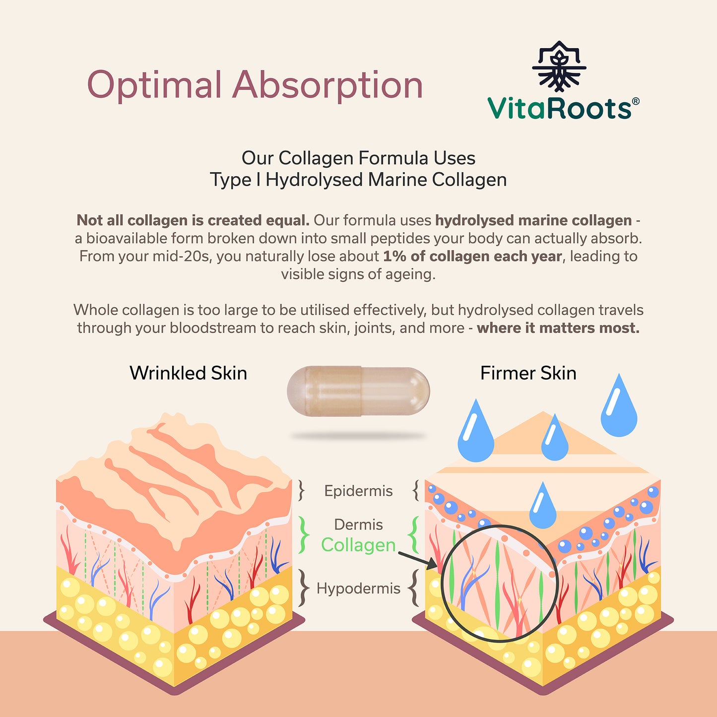 Inner Beauty Vitamins